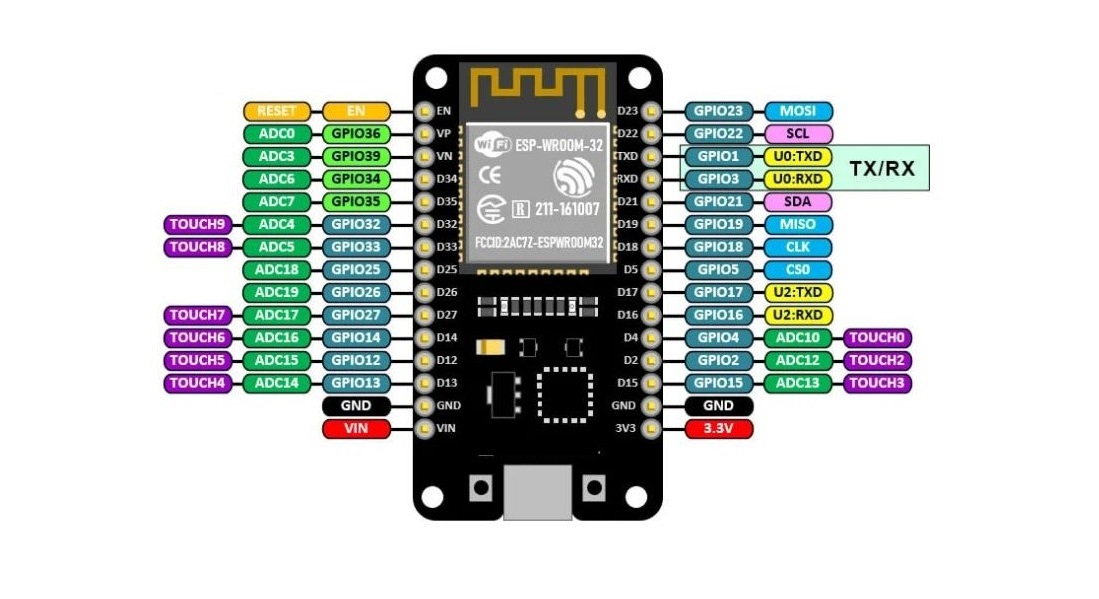 ESP32 NOD MCU Development Board WIFI/Bluetooth 30-Pin with CP2102 - Image 2